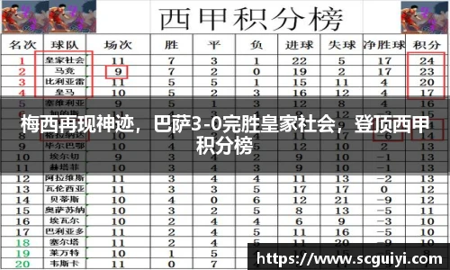 梅西再现神迹，巴萨3-0完胜皇家社会，登顶西甲积分榜